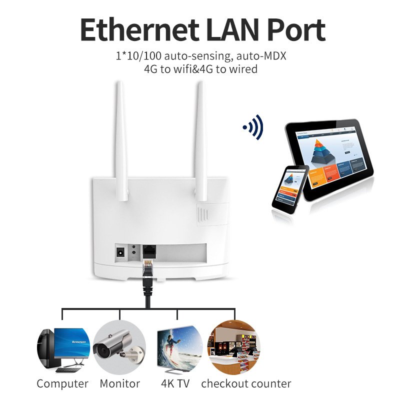 Home Office Use Plug Play 4G LTE Router 3G wifi 300Mbps Modem With Card Slot office equipment supplies